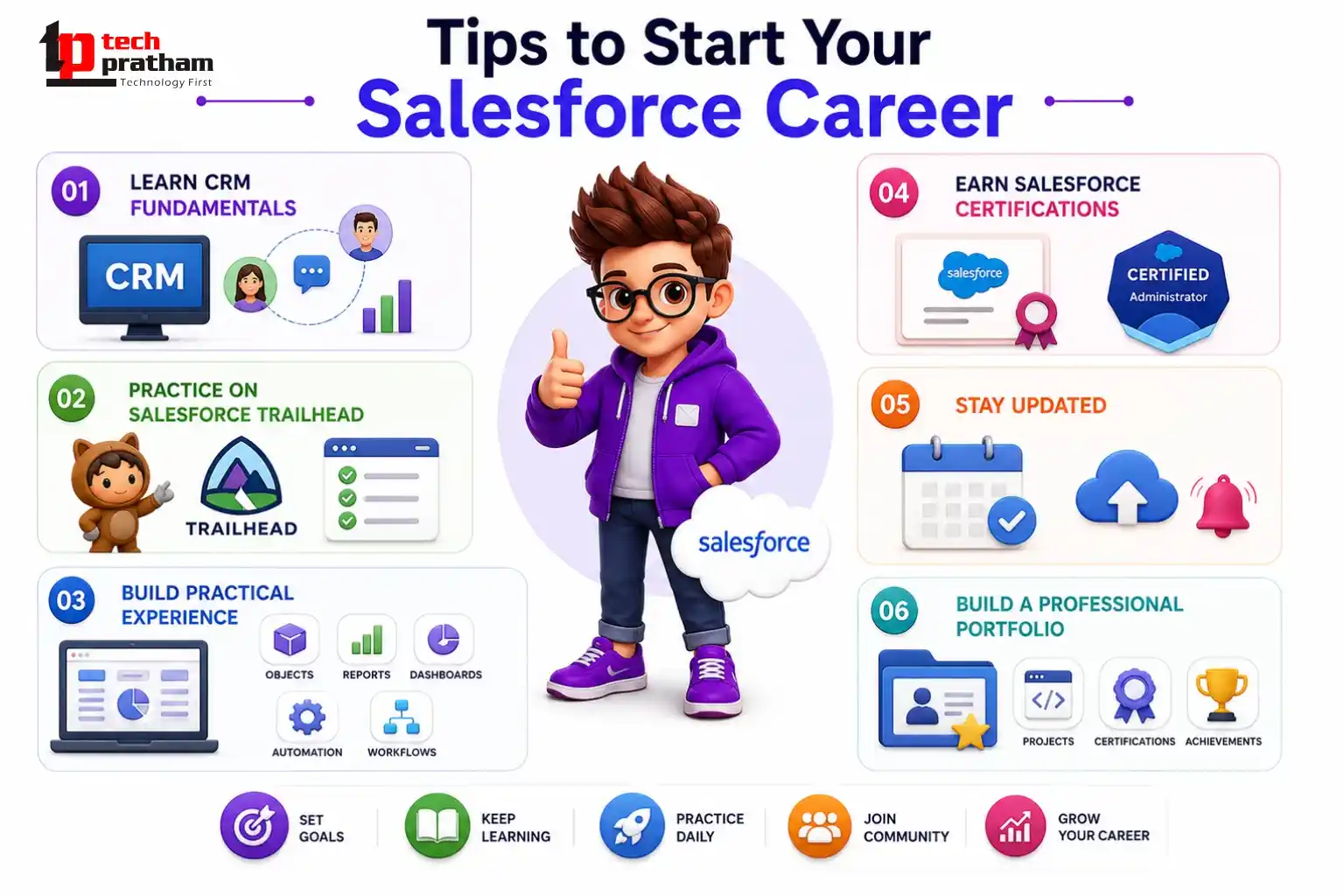 Tips to Start Your Salesforce Career – Learn Essential Skills, Get Certified, Gain Practical Experience, and Find High-Paying Salesforce Jobs